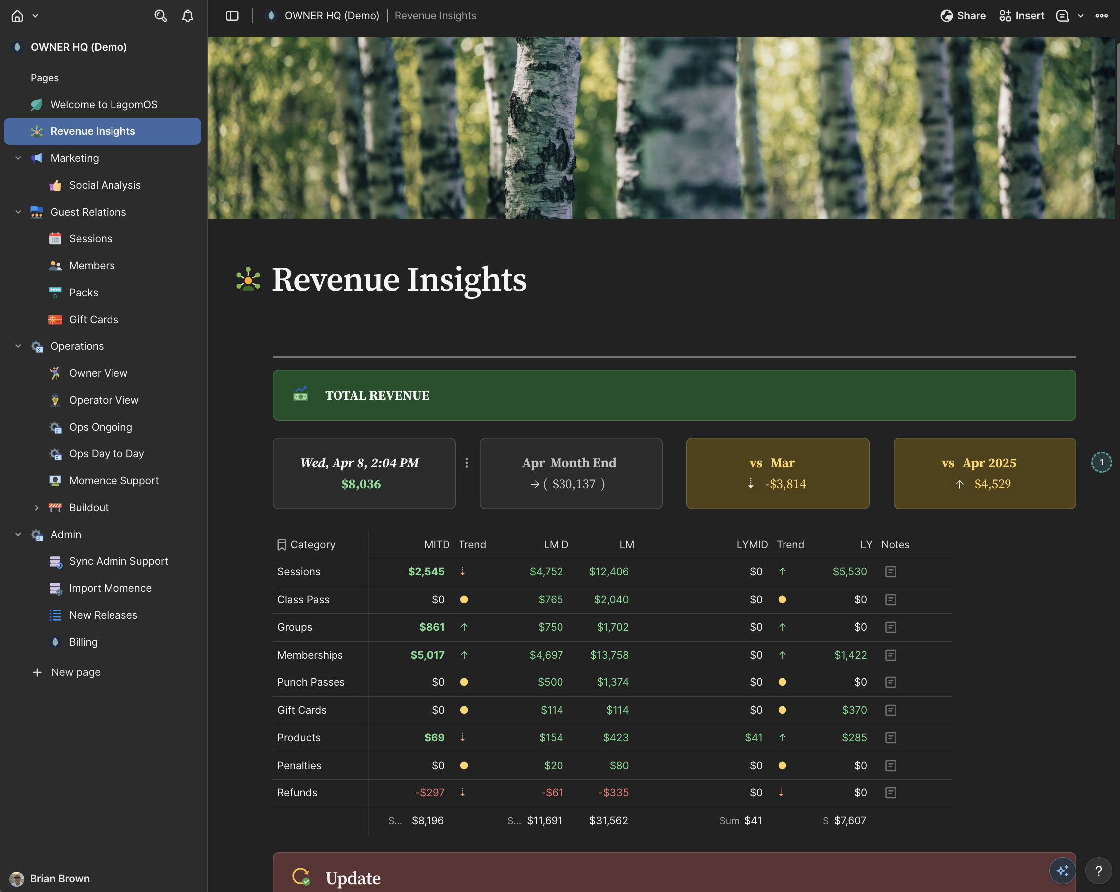 LagomOS Revenue Insights dashboard showing MTD, LMD, and year-over-year comparisons